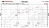 Fabspeed Fabspeed ECU Tune - McLaren MP4-12C FS.MCL.12C.ECU