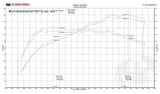 Fabspeed Fabspeed Sport Cat Pipes - McLaren 570S | 570GT | 540C FS.MCL.570S.SC