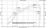 Fabspeed Fabspeed Sport Cat Pipes - McLaren 650S FS.MCL.650S.SC