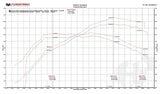 Fabspeed Fabspeed ECU Tune - McLaren 675LT FS.MCL.675LT.ECU