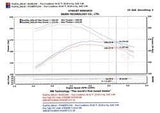 Injen Injen 05-06 Dakota / 06-07 Raider 4.7L V8 Power-Flow (incl. Diamond plate heat shield) Polished Powe PF1800P
