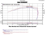 Injen Injen 04-12 Nissan Titan 5.7L V8 Wrinkle Black Short Ram Intake System w/ MR Tech PF1952WB