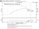 Injen Injen 96-98 4Runner / Tacoma 3.4L V6 only Polished Power-Flow Air Intake System PF2050P