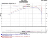 Injen Injen 16-20 Toyota Tacoma 3.5L V6 Short-Ram Intake System W/ Air Fusion (Incl Heat Shield) Polished PF2059P