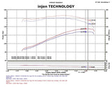Injen Injen 91-01 Jeep Cherokee XJ 4.0 L6 Polished Power-Flow Intake w/ MR Tech & Web Nano Filter PF5011P