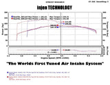 Injen Injen 05-07 Jeep Grand Cherokee WK 4.7L V8 Wrinkle Black Tuned Air Intake w/ MR Tech PF5012WB