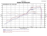 Injen Injen 11 Dodge Durango 3.6L V6 Polished Power-Flow Short Ram Intake w/ MR Tech & Nano Filter PF5020P
