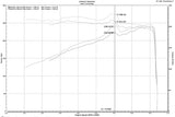 Injen Injen 16-20 Dodge Durango / Jeep Grand Cherokee 3.6L V6 Wrinkled Black PF Short Ram Cold Air Intake PF5023WB