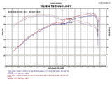 Injen Injen 05-10 Chrysler 300C / 04-08 Dodge Magnum Polished Power-Flow Short Ram Air Intake PF5070P