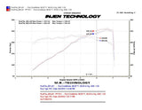 Injen Injen 10 Camaro 3.6L V6 Wrinkle Black Power-Flow Short Ram Air Intake System PF7011WB