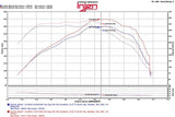Injen Injen 2016+ Chevy Camaro 2.0L Wrinkle Black Power-Flow Air Intake System PF7017WB