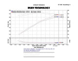 Injen Injen 14 Chevy Silverado/GMC Sierra P/U 5.3L Wrinkle Black Short Ram Intake w/ MR Tech & Heat Shield PF7064WB