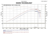 Injen Injen 09-11 Dodge Ram 3.7L V6 Polished Tuned Air Intake System w/ MR Tech/Web Nano-Fiber Dry Filter PF8055P