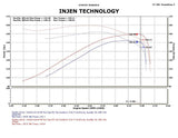 Injen Injen 09-11 Dodge Ram 3.7L V6 Wr Black Tuned Air Intake System w/ MR Tech/Web Nano-Fiber Dry Filter PF8055WB