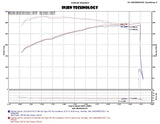 Injen Injen 2015+ Ford F-150 V6 2.7L/3.5L EcoBoost Wrinkle Black Short Ram Intake (Includes Heat Shield) PF9015WB