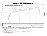 Injen Injen 09-11 Ford Flex 3.5L V6 Power-Flow w/ Power Box Wrinkle Black Air Intake System PF9065WB