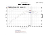 Injen Injen 04-11 Ford Ranger PU 4.0L V6 Wrinkle Blk Short Ram Intake w/ MR Tech/Air Fusion/Heat Shield PF9070WB