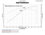Injen Injen 2015 Ford Mustang Eco Boost 2.3L Wrinkle Black CAI Converts To SRI PF9091WB