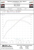 Soul Performance Trackback Turbo Back Exhaust | Porsche 991.2 Carrera with PSE