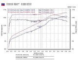 Injen 03-05 Mazda 6 3.0L V6 Coupe & Wagon Black Cold Air Intake | RD6070BLK