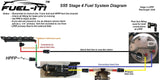 Fuel-It BMW S55 M2/M3/M4 Stage 4 Fuel System Upgrade For 600+ WHP