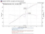 Injen Injen 06-09 Civic Si Coupe Only 60mm Cat-back Exhaust w/ Titanium Tip SES1578TT