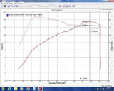 Injen Injen 17-20 Honda Civic Si 1.5L Turbo (Sedan Only) 3in Cat-Back Stainless Steel Exhaust SES1581TT