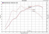 Injen Injen 17-19 Honda Civic Type-R 3in SS Cat-Back Exhaust w/ Dual Burnt Titanium Tips SES1582TT