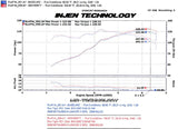 Injen Injen 08-11 Lancer 4cyl  2.0L & 2.4L (All trim levels) 60mm Axle-Back Exhaust SES1836TT