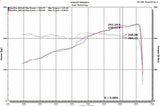 Injen Injen 18-20 Jeep Wrangler JL L4-2.0L Turbo / V6-3.6L SS Axle-back Exhaust - Black SES5005BLK