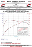 AWE Tuning AWE Exhaust Suite for the 10th Gen Honda Civic SI