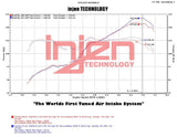 Injen Injen 2013+ Subaru BRZ 2.0L Polished Short Ram Intake w/ MR Tech/Air Fusion SP1230P