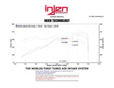 Injen Injen 13 Hyundai Veloster Turbo 1.6L 4cyl Turbo GDI Polished Cold Air Intake SP1341P