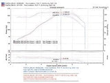 Injen Injen 05-06 Tiburon 2.7L V6 Black Short Ram Intake SP1376BLK