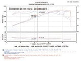 Injen Injen 04-06 Tiburon 2.0L 4 Cyl. Black Cold Air Intake SP1381BLK