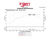 Injen Injen 13-14 Hyundai Genesis Coupe 2.0L 4cyl Turbo GDI Black Short Ram Intake w/ Heat Shield SP1387BLK