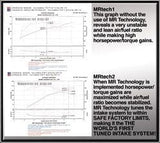 Injen Injen 04-06 TSX Black Cold Air Intake SP1431BLK