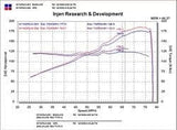 Injen Injen 02-05 Civic Si / 02-06 RSX Type S Black Short Ram Intake SP1476BLK