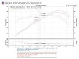 Injen Injen 07-08 Fit 1.5L 4 Cyl. Polished Cold Air Intake SP1511P