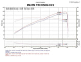 Injen Injen 12-13 Honda Civic Black Polish Tuned Air Intake w/ MR Tech/Web Nano-Fiber Dry Filter SP1571BLK