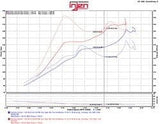 Injen Injen 2016+ Honda Civic 1.5L Turbo (Excl Si) Polished Short Ram Air Intake SP1572P