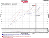 Injen Injen 2016+ Honda Civic 1.5L Turbo (Non Si) 4Cyl Black Cold Air Intake w/MR Tech SP1573BLK