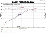Injen Injen 11 Honda CRZ Hybrid 1.5L 4 cyl (Manual Only) Black Cold Air Intake w/ MR Technology SP1585BLK