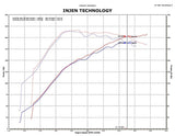 Injen Injen 09-11 Mitsubishi Ralliart 2.0L 4cyl Turbo Black Tuned Short Ram Intake System w/ MR Tech SP1839BLK