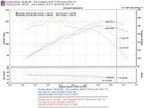 Injen Injen 06-09 Eclipse 2.4L 4 Cyl. (Manual) Polished Cold Air Intake SP1870P
