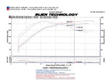 Injen Injen 2008-14 Mitsubishi Evo X 2.0L 4Cyl Polished Short Ram Intake SP1899P