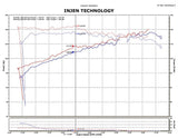 Injen Injen 11-14 Nissan Juke 1.6L (incl Nismo) Black Short Ram Intake SP1902BLK