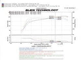 Injen Injen 07-09 Altima 3.5L V6 Coupe & Sedan w/ Heat Shield Polished Short Ram Intake SP1977P