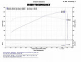 Injen Injen 14 Infiniti Q50 3.7L V6 Black Dual Short Ram Intake w/ MR Techn and Heat Shields SP1999BLK
