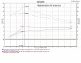 Injen Injen 13-19 Toyota Prius C 1.5L 4cyl HYBRID Black Tuned Intake w/MR Tech/Air Fusion SP2091BLK